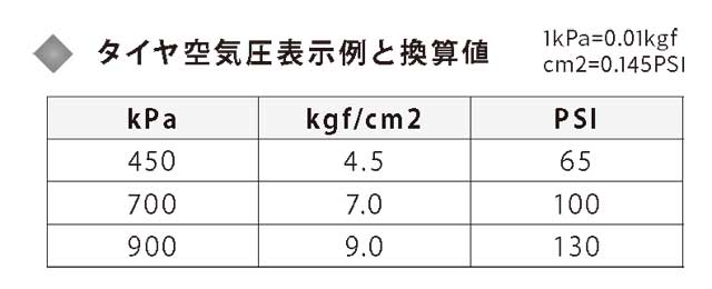 65PSI,450kPa,4.5kgf/cm2